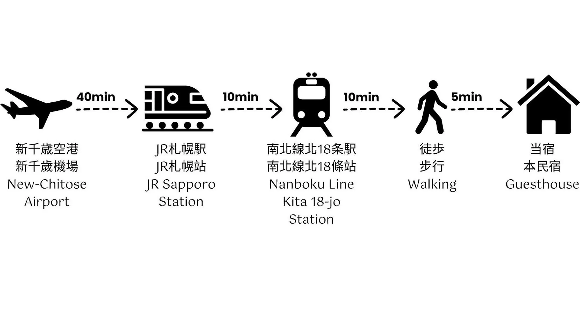Appartement Hokusei Bldg 53 ほくせいビル53 Shensapo à Sapporo